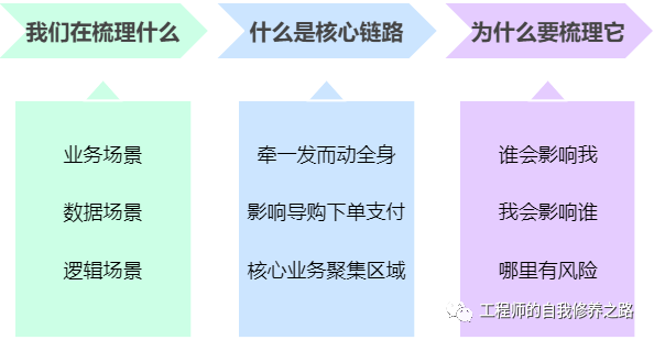 全链路压测落地和演进之路 