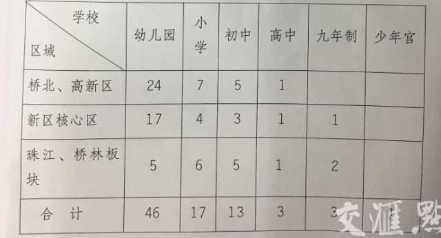 南京有几个区_南京几个区_南京玄式区世纪缘湖滨花园酒店