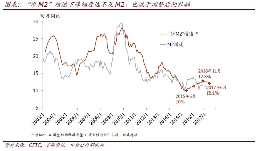 暴跌的M2是假象？梁紅：M2指標(biāo)意義已今非昔比