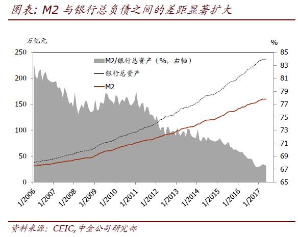 暴跌的M2是假象？梁紅：M2指標(biāo)意義已今非昔比