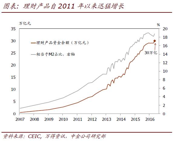 暴跌的M2是假象？梁紅：M2指標(biāo)意義已今非昔比
