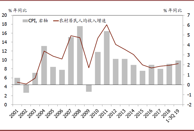 2020年中国宏观经济展望外需不确定性有所缓解内需增长仍面临压力