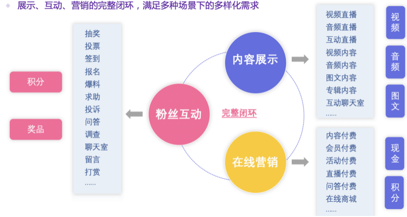 星汇盛世