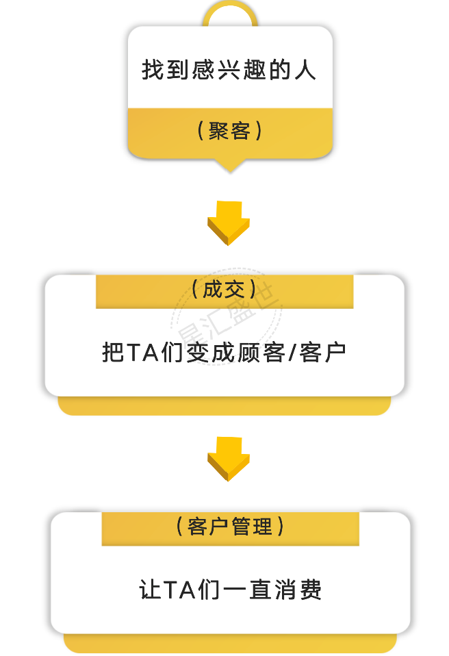 星汇盛世