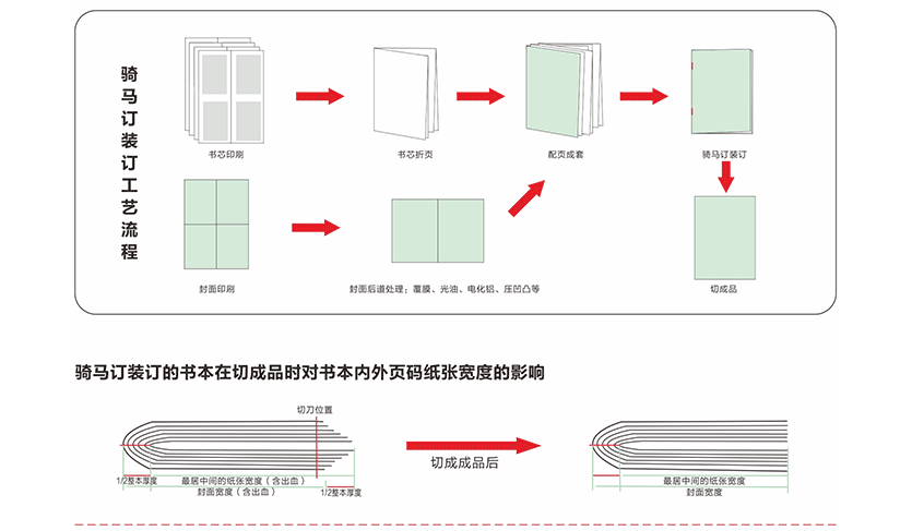 书本封面图片大全_ps制作书本封面素材_书本封面正面图片素材