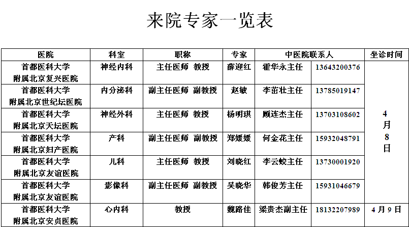 影像科 副主任医师 副教授  吴晓华 首都医科大学附属北京安贞医院