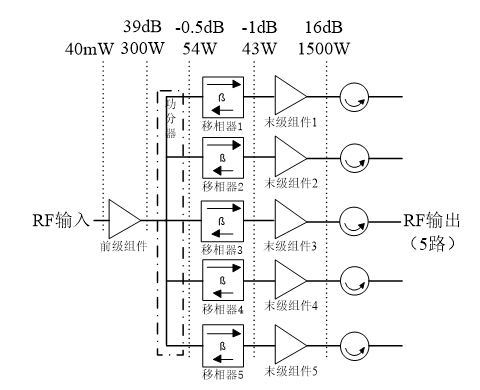 功放管有多少种型号_mos管功放_惠威汽车功放推荐型号