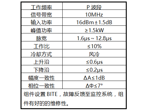 功放管有多少种型号_惠威汽车功放推荐型号_mos管功放
