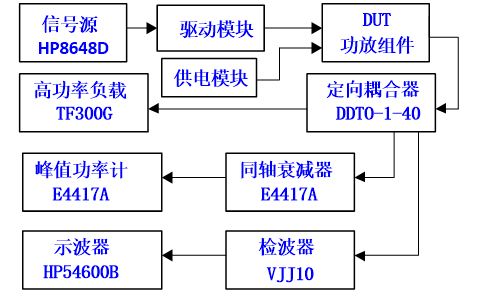 mos管功放_惠威汽车功放推荐型号_功放管有多少种型号