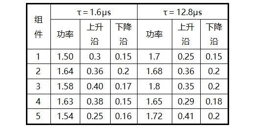 惠威汽车功放推荐型号_功放管有多少种型号_mos管功放