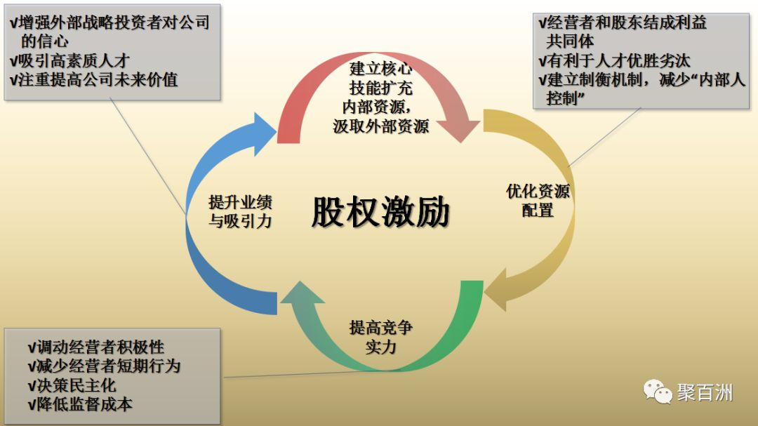 怎么设计员工与合伙人的退出机制