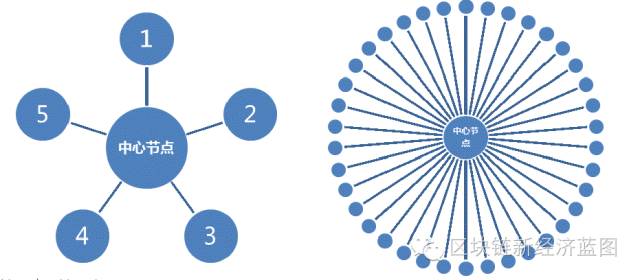 一文读懂区块链技术逻辑和原理