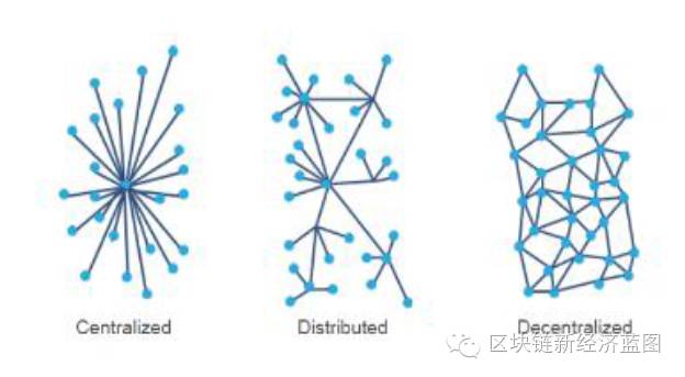 一文读懂区块链技术逻辑和原理