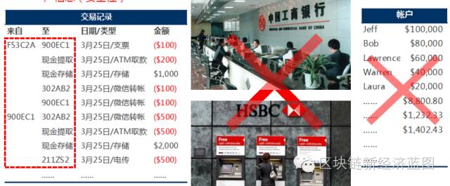 一文读懂区块链技术逻辑和原理