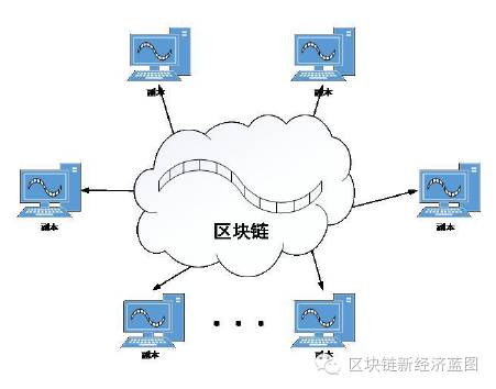 一文读懂区块链技术逻辑和原理