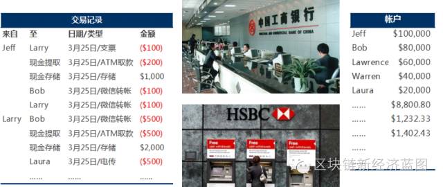 一文读懂区块链技术逻辑和原理