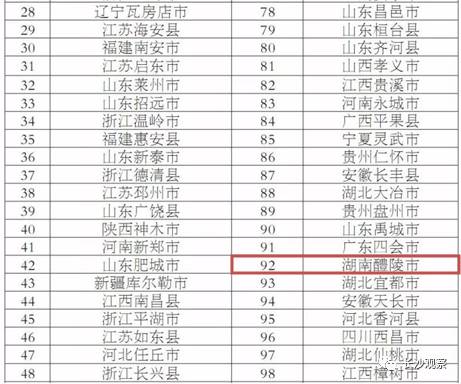 工信部赛迪百强榜-县域经济100强