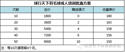 球行天下羽毛球培训课程安排