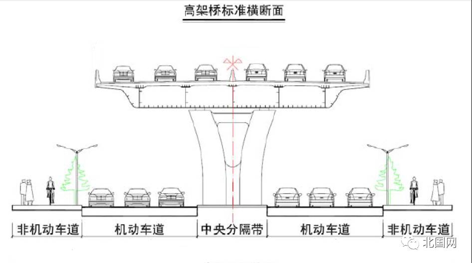 胜利大街快速路跨长白西路桥工程高架桥横断面