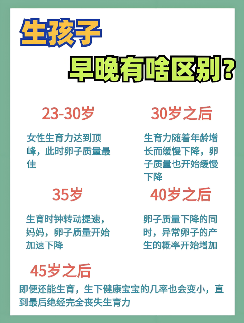 20岁、30岁、40岁……如何科学备孕？这份手册请收好！