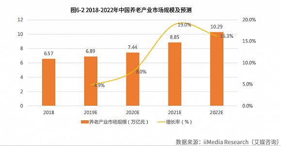 豪门国际
养老继续吸引资本眼球,医养结合持续火热(图2)