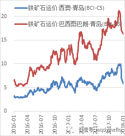 2018ɫ걨ϵ޸ṹΪ