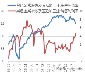 2018ɫ걨ϵ޸ṹΪ