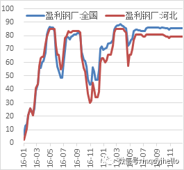 2018ɫ걨ϵ޸ṹΪ