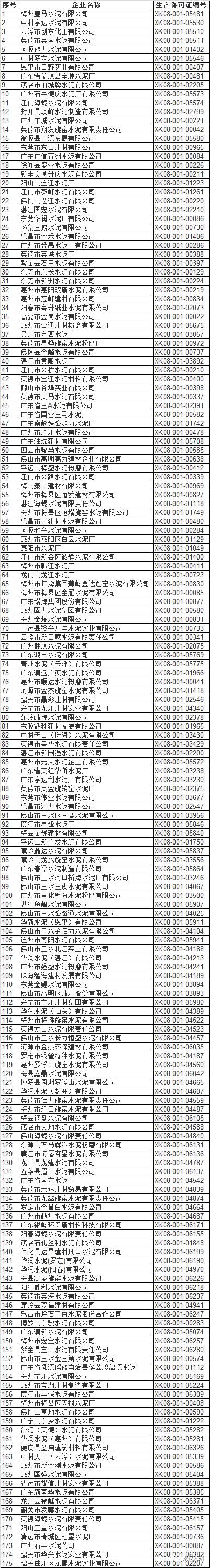 发证| 广东将核发水泥行排污许可证 涉及175家水泥厂