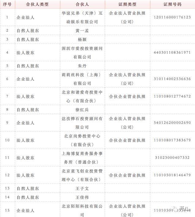 熊猫TV完成新一轮融资：乐视出局，杨颖投资了王思聪？