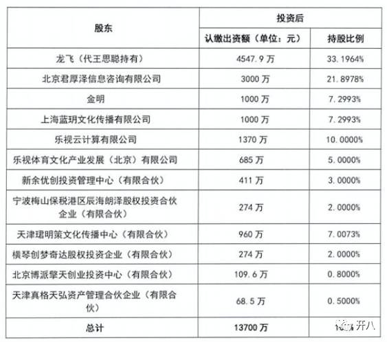 熊猫TV完成新一轮融资：乐视出局，杨颖投资了王思聪？