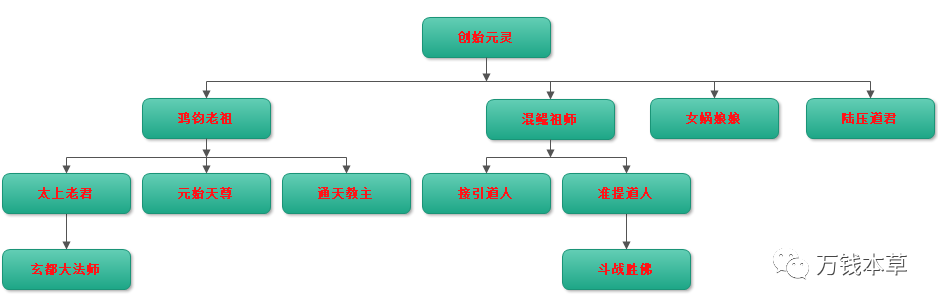 中国神仙排行榜—【神仙体系详细完整版】