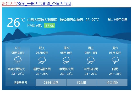 阳江人,连续4天大暴雨,强对流天气来了,提防水浸街!