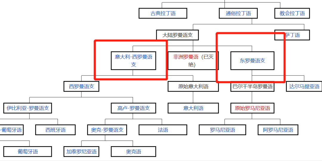 拉丁语是哪个国家的语言_dnf范弗拉丁是领主_自动生成n个数拉丁方阵c语言