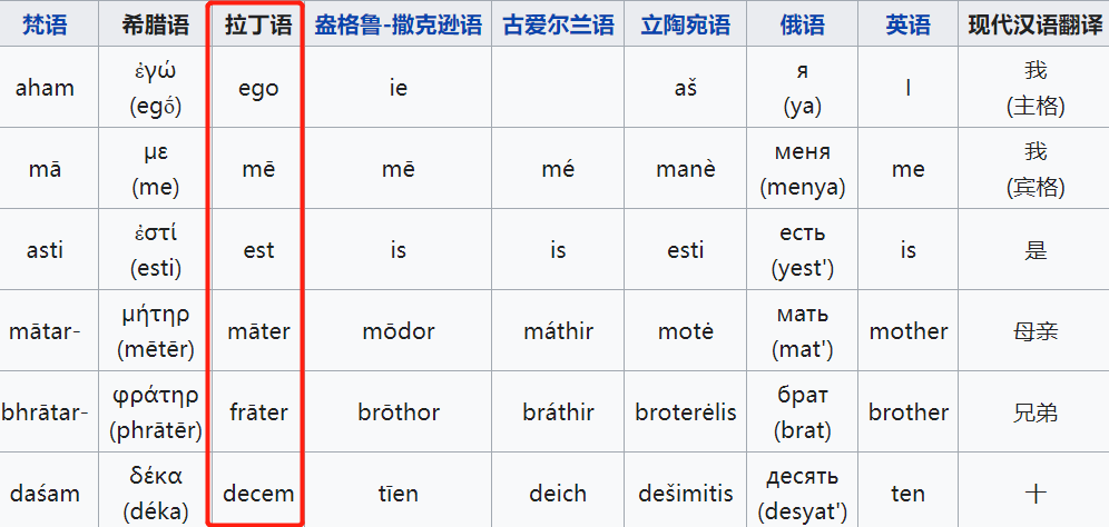 自动生成n个数拉丁方阵c语言_dnf范弗拉丁是领主_拉丁语是哪个国家的语言