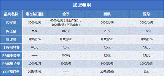 吸血鬼骑士第季3季_季季红火锅加盟_全季