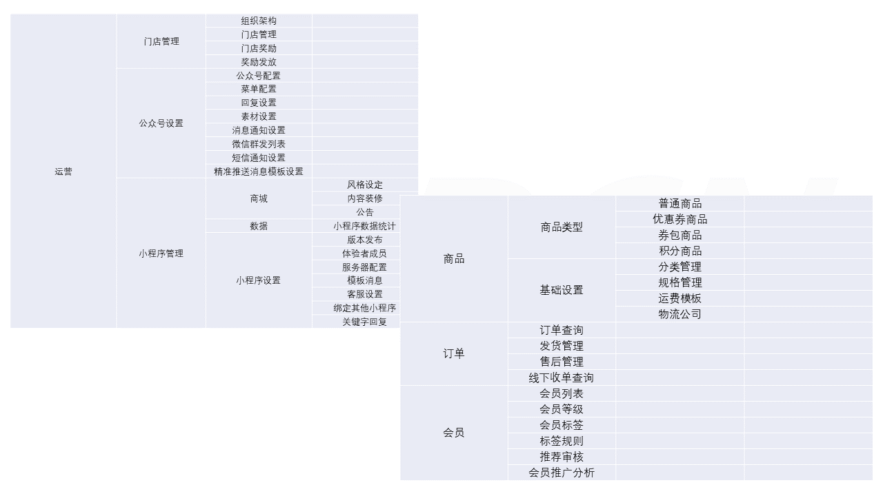 我答答·鞋服行业-社交电商分销系统