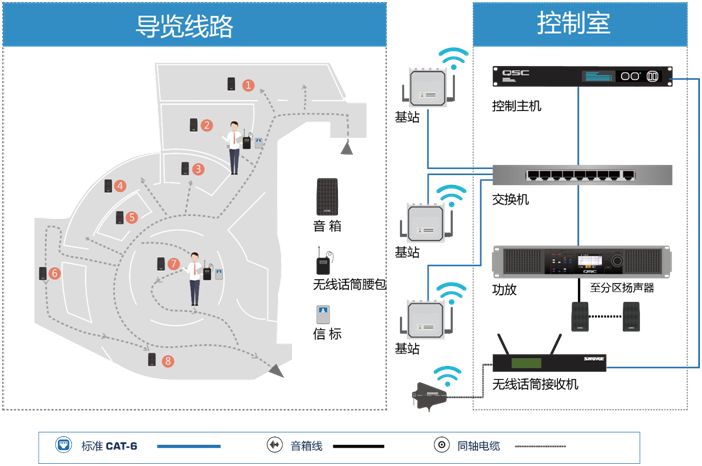 便携式耳麦音箱 无线导览系统 controlmax 智能导览系统