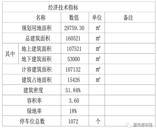 嘉定区邮编_嘉定邮编_嘉定工业区邮编