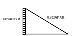 概率密度和分布函数的关系_正太分布概率密度函数_拉普拉斯分布求概率