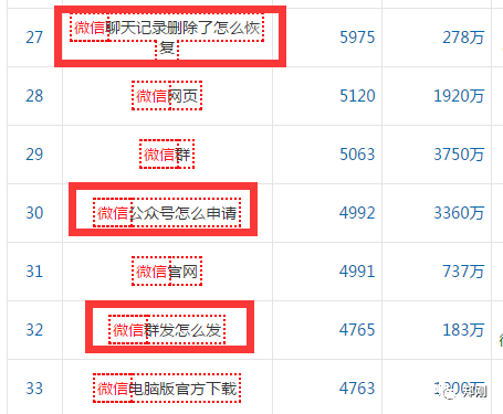 郑刚：如何能过微信赚钱的三大方法