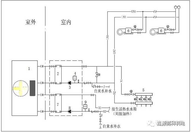 空气源热泵三联供一机解决地暖 空调 热水,来看权威系统示例