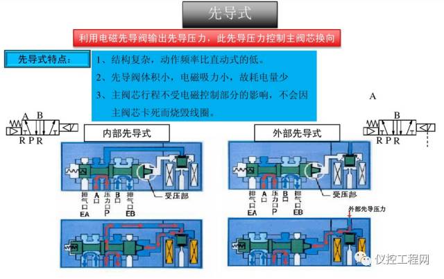 气动o型切断球阀供应商球阀报价_气动球阀阀气缸怎么拆_smc!公司生产的cq2b32-1 od型气缸搭配什么气动三