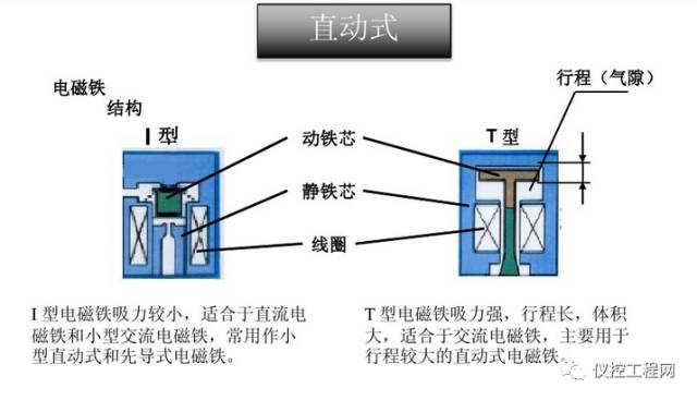 氣動o型切斷球閥供應(yīng)商球閥報價_smc!公司生產(chǎn)的cq2b32-1 od型氣缸搭配什么氣動三_氣動球閥閥氣缸怎么拆