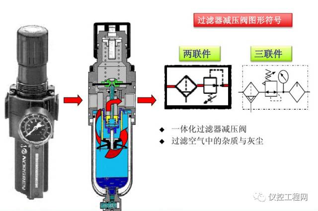 氣動o型切斷球閥供應商球閥報價_smc!公司生產的cq2b32-1 od型氣缸搭配什么氣動三_氣動球閥閥氣缸怎么拆