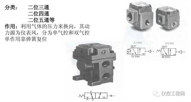 气动o型切断球阀供应商球阀报价_smc!公司生产的cq2b32-1 od型气缸搭配什么气动三_气动球阀阀气缸怎么拆