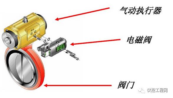 气动o型切断球阀供应商球阀报价_smc!公司生产的cq2b32-1 od型气缸搭配什么气动三_气动球阀阀气缸怎么拆