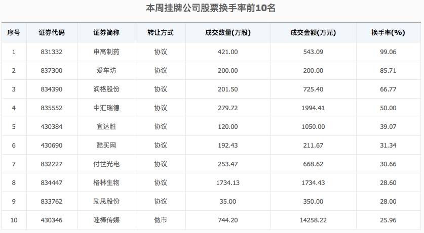 哇棒实控人6000万减持收益无偿借给公司,京东苏宁国美网易欠其7100万