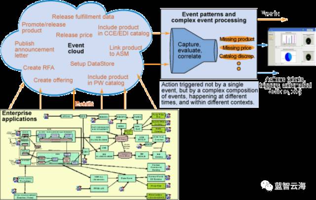基于阿里云MaxCompute实现复杂事件检测