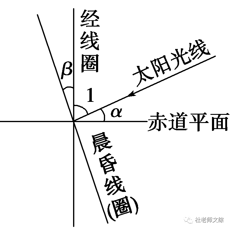 晨昏线